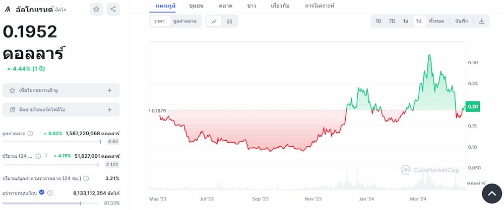 Bitcoin Price History by Date: A Comprehensive Overview