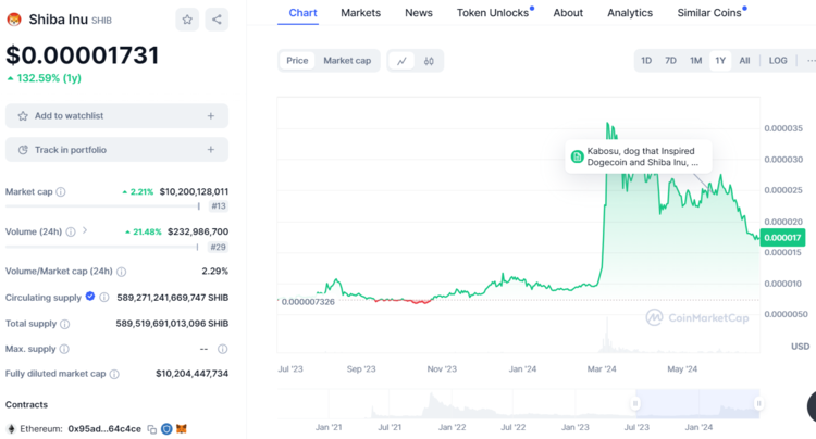 Bitcoin Price Calculator Profit: A Comprehensive Guide to Maximizing Your Earnings