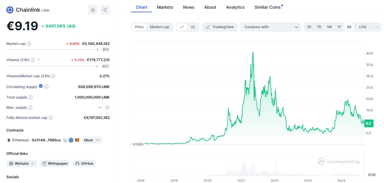 Binance Smart Chain Token List: A Comprehensive Guide to the Top Tokens on the Platform