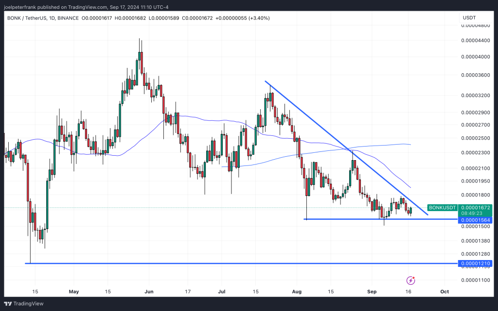 Can Government See Binance Transactions?