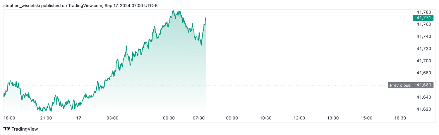 /img/1BD87823.png/img/1BD87823.pngUnderstanding the Current Price Bitcoin Chart: A Comprehensive Analysis/img/1BD87823.png/img/1BD87823.png