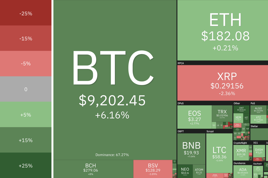 Binance Bitcoin Cash USDT: The Ultimate Guide to Trading and Investing