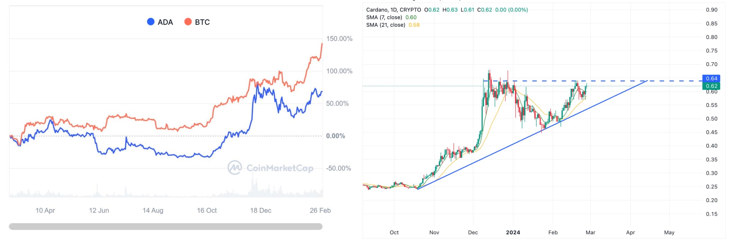 Bitcoin Price by Next Month: What to Expect and How to Prepare