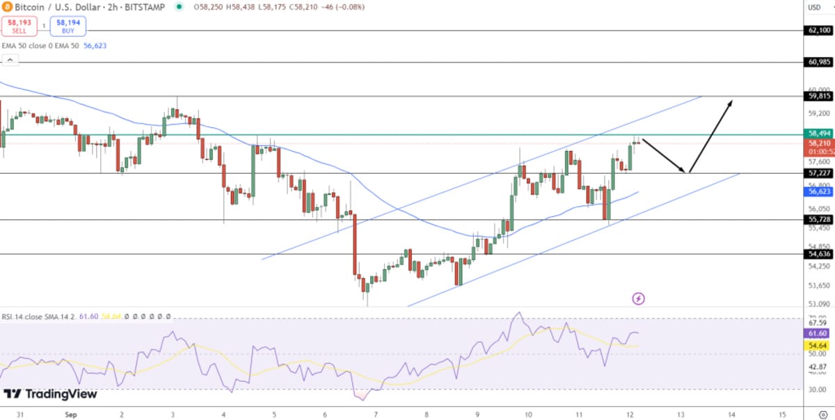 Bitcoin Price and Stock Price: A Comprehensive Analysis