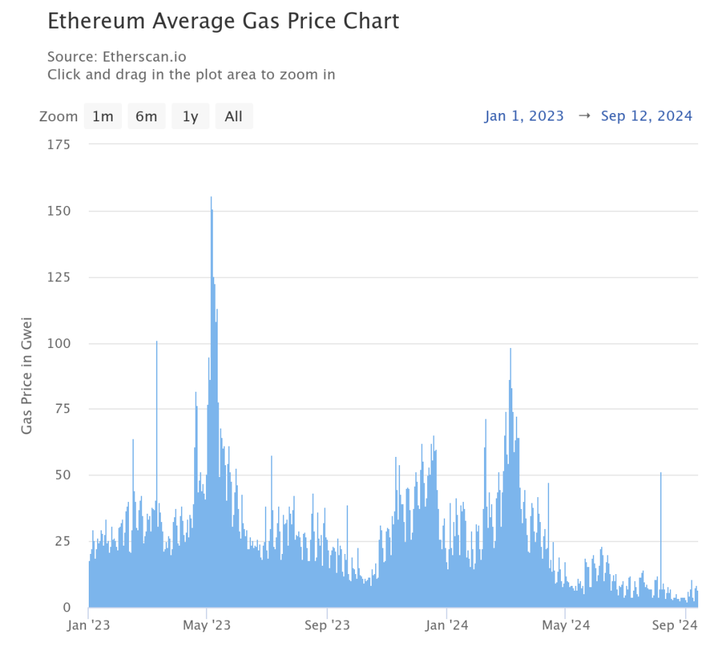 Does Coinbase Support Bitcoin Cash?