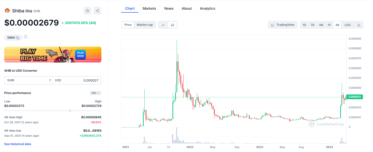 Will Feg Token Be Listed on Binance: A Comprehensive Analysis