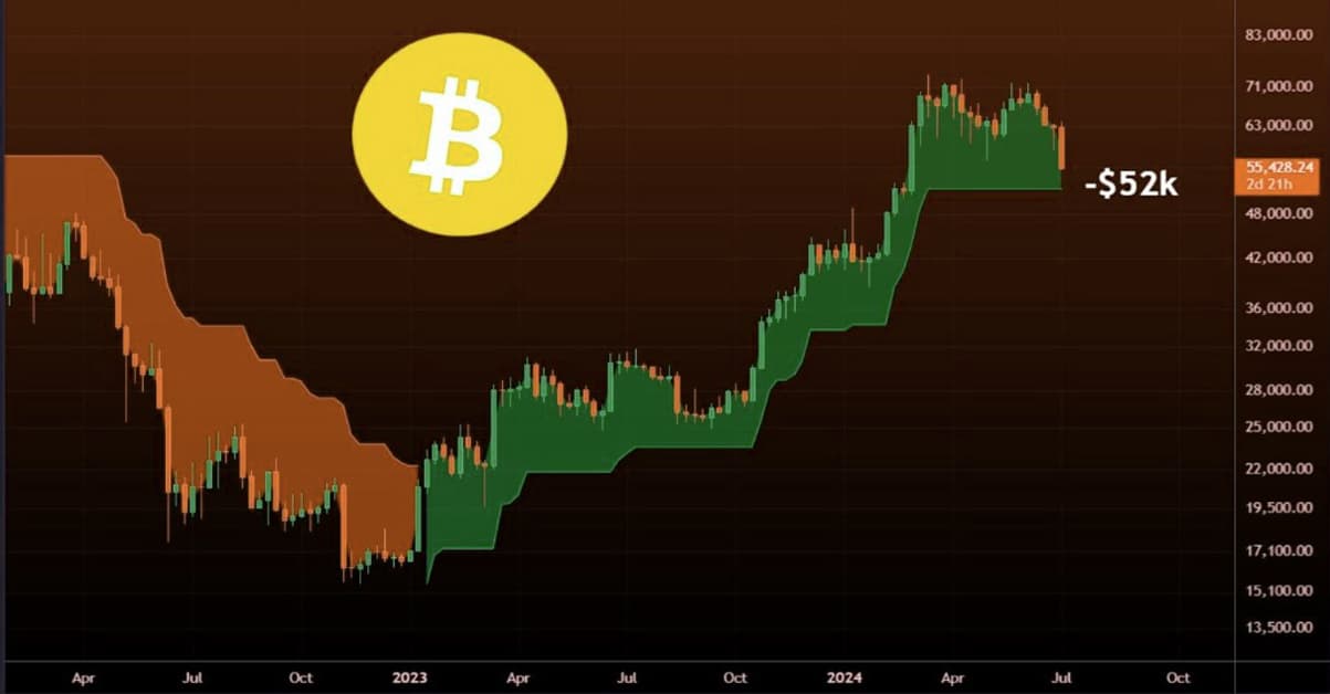 How to Set Up a Bitcoin Paper Wallet: A Step-by-Step Guide