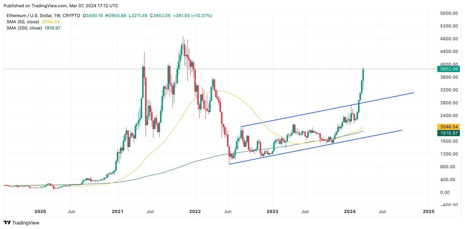 Will Bitcoin Cash Takeover Bitcoin?