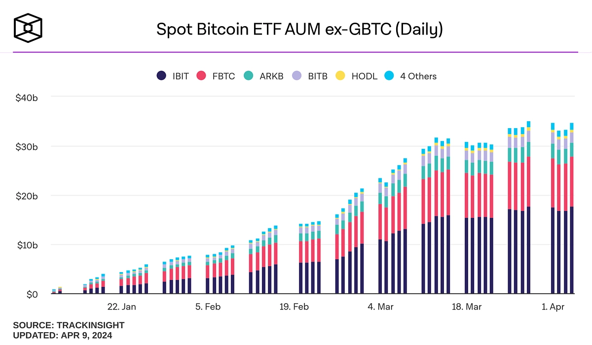 The Mysterious Wallet with 1 Million Bitcoin: A Cryptocurrency Enigma