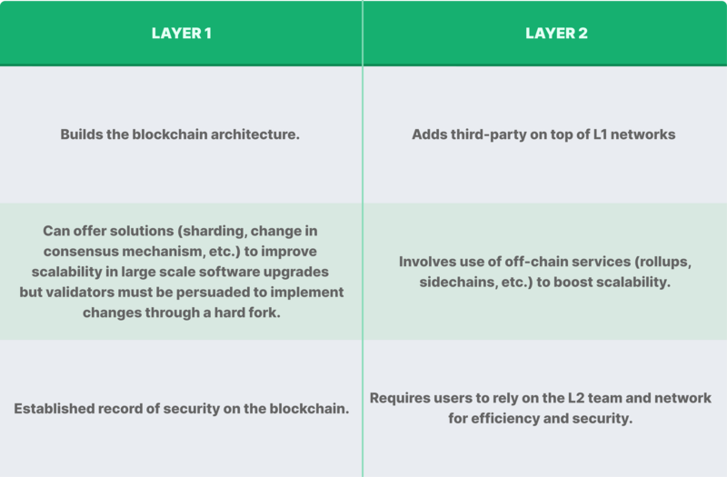 Why Are There 3 Wallet Addresses on Bitcoin Wallet?