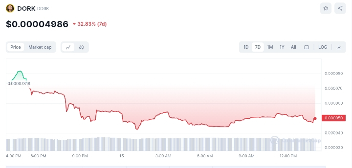 The Current State of Bitcoin USD Price on FX Street