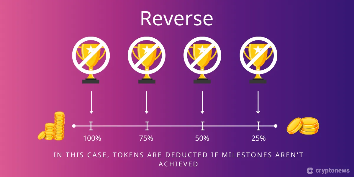 What is Address in Binance Withdrawal?