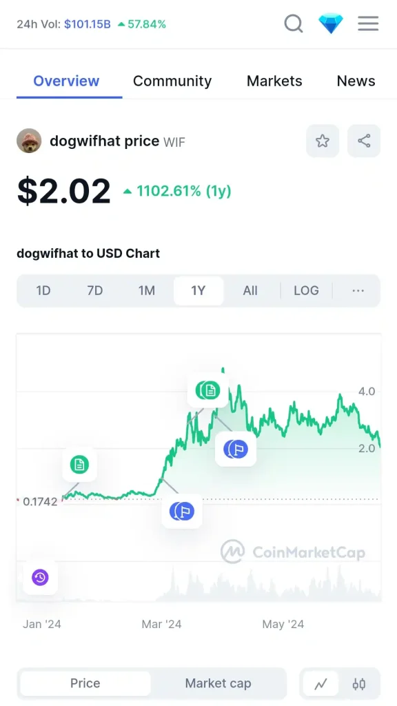 Can You Deposit Bitcoin Gold to Bitfinex?