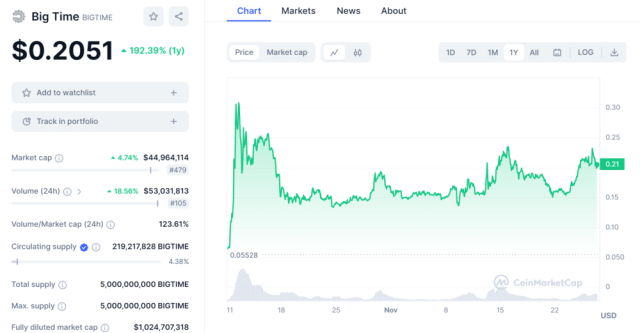 Top Price Bitcoin: The Ultimate Cryptocurrency Investment