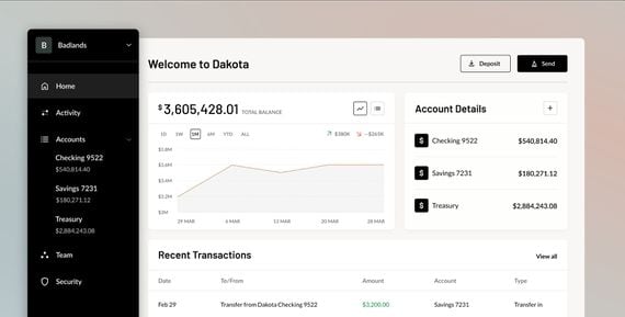 Bitcoin Com Price Chart: A Comprehensive Analysis