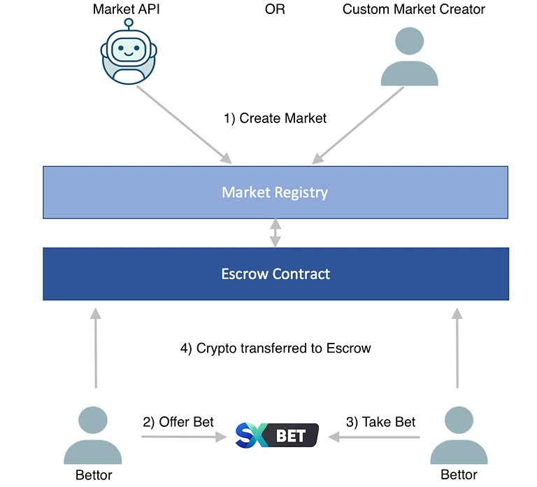 Best Software Exchange Platform for Bitcoin Cash