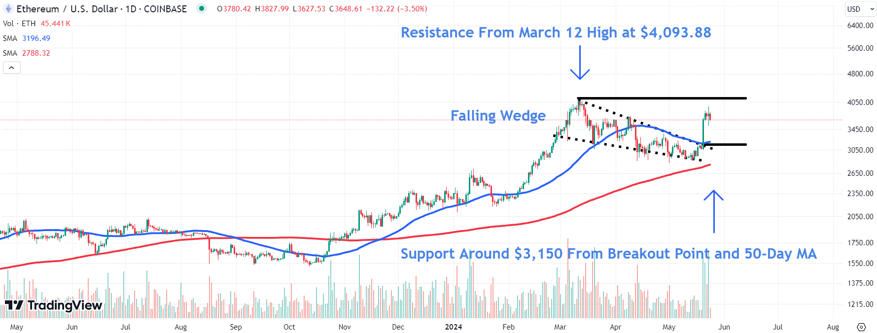 Can You Buy Bitcoin Stock?