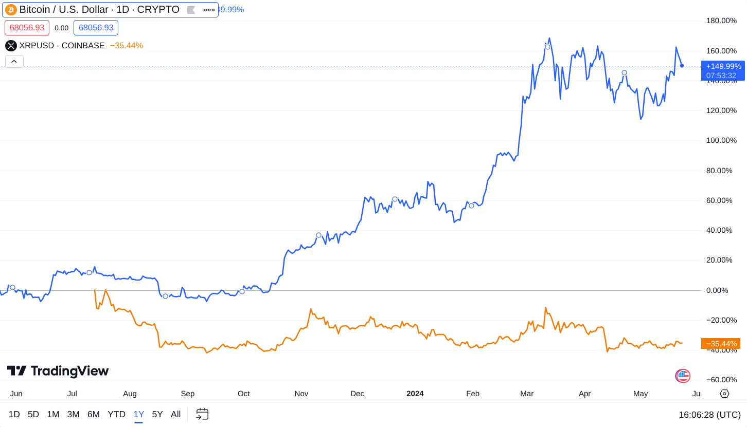 What's Bitcoin Mining?