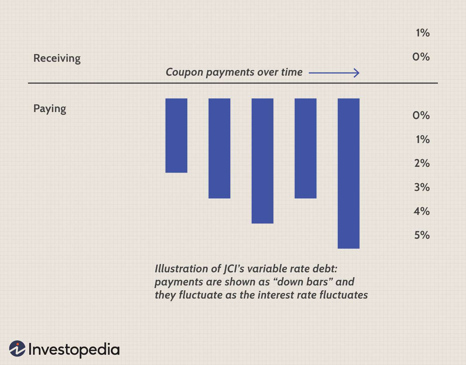 Bitcoin on Digital Wallet or Physical Wallet: Which is More Secure?