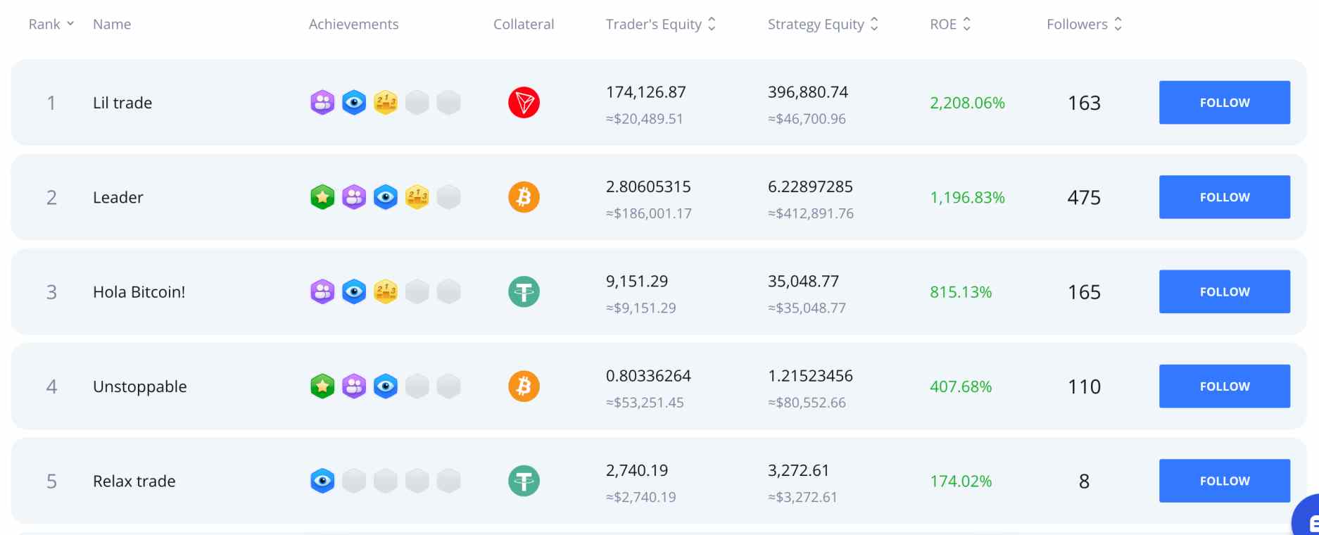 Can I Own Bitcoin in My IRA?