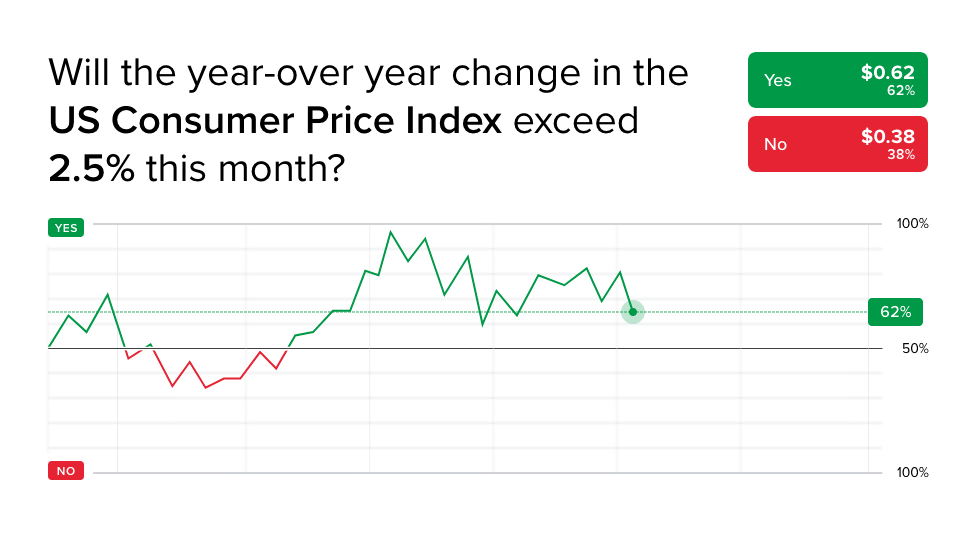 What's the Bitcoin Price Today: A Comprehensive Analysis