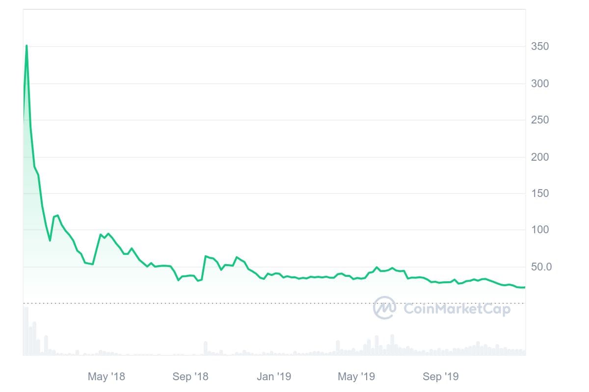 Binance.US Pending Withdrawal: What You Need to Know