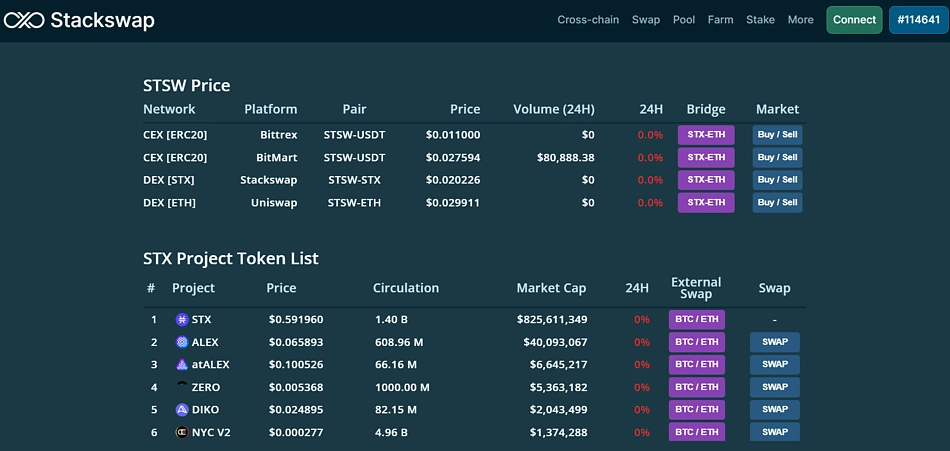 Ada from Binance to Coinbase: A Smooth Transition for Cryptocurrency Investors