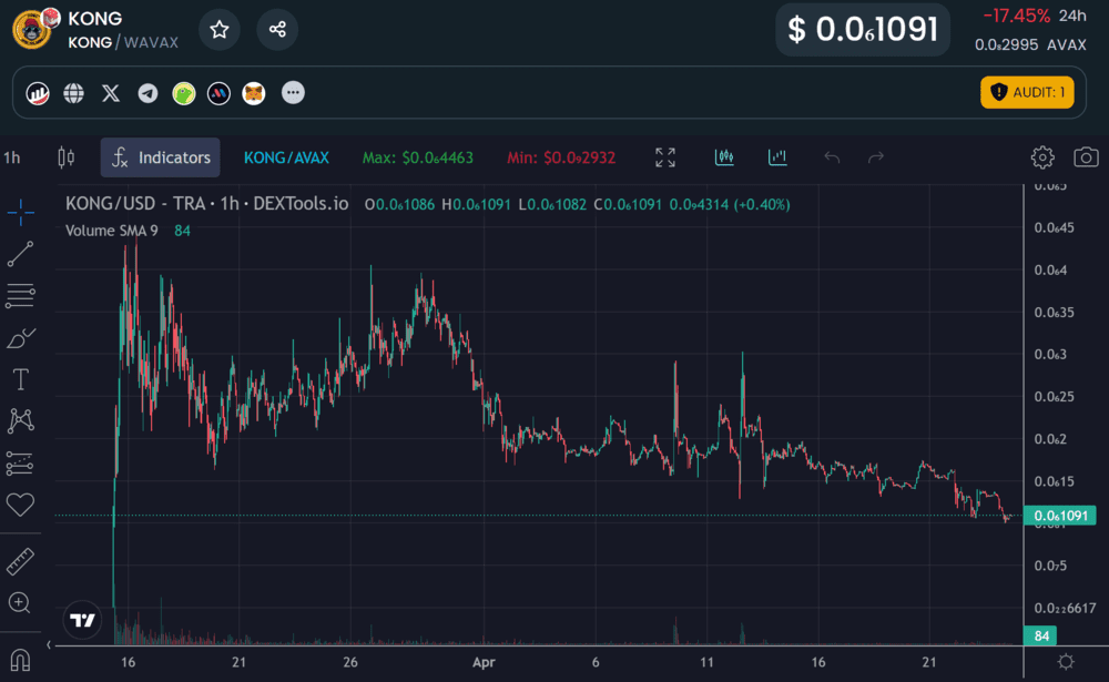 Bitcoin Hash Rate vs Price Chart: Understanding the Correlation