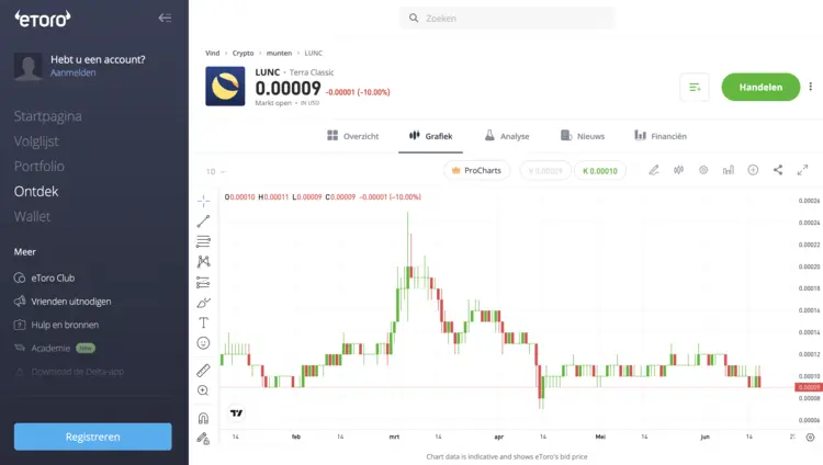 Bitcoin EUR Price Chart: A Comprehensive Analysis