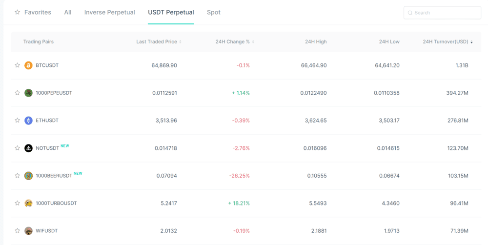 Binance, one of the leading cryptocurrency exchanges, has been making waves in the digital asset market with its innovative trading platforms and diverse range of services. Among the various trading pairs available on Binance, BTC/USDT and BTC/USDC have gained significant attention from traders and investors alike. However, it's worth noting that Binance has also introduced the BTC/BNB trading pair, which has been gaining popularity among Binance users. In this article, we will delve into the details of the BTC/BNB trading pair on Binance and its implications for the market.